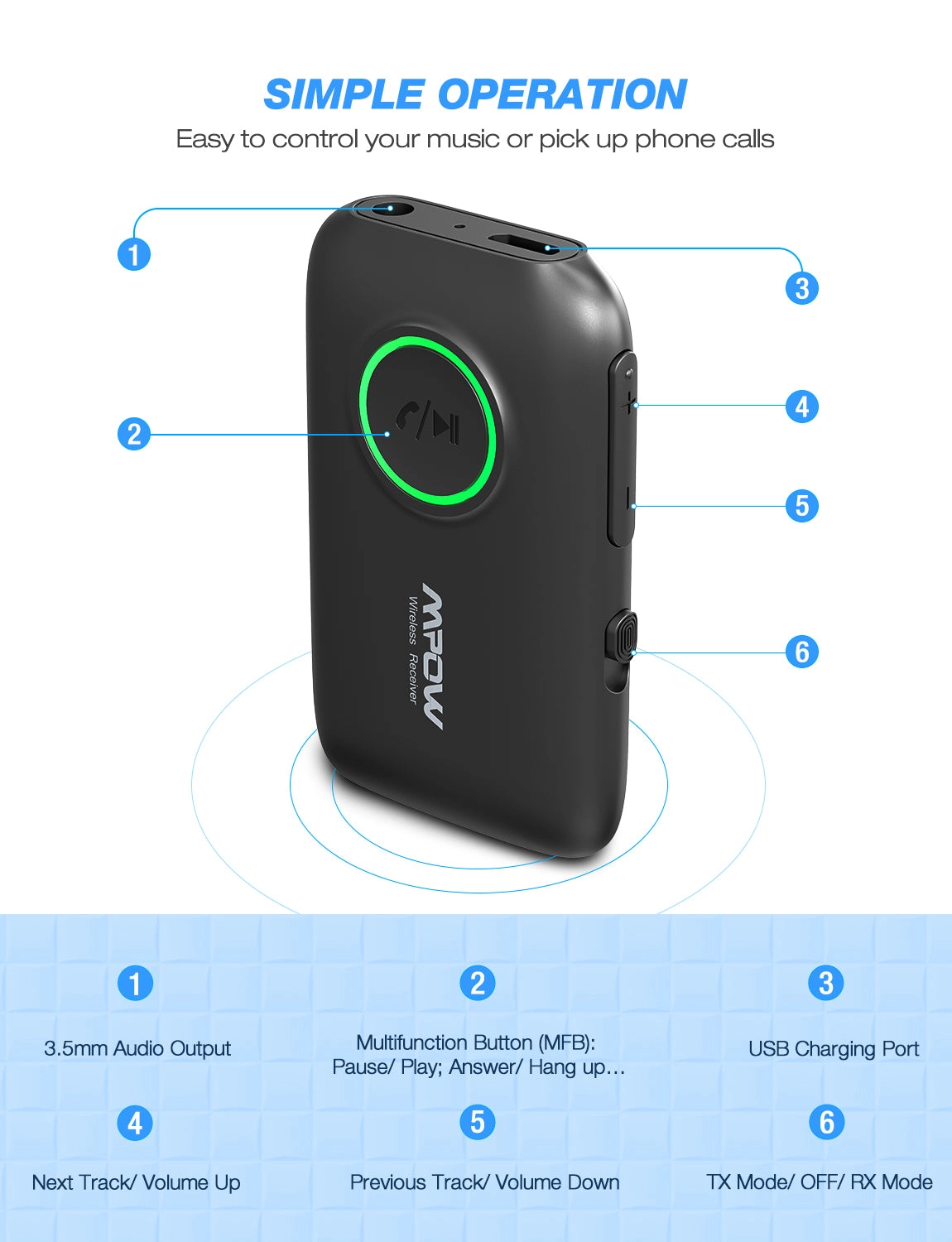 Mpow BH390A Bluetooth 5.0 Transmitter Receiver