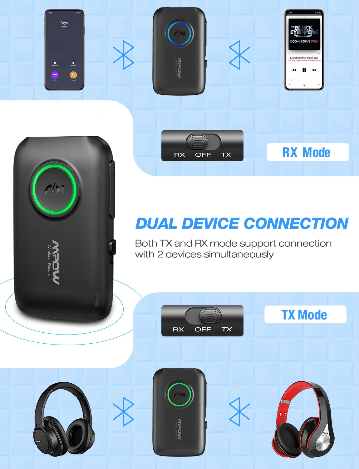 Mpow BH390A Bluetooth 5.0 Transmitter Receiver