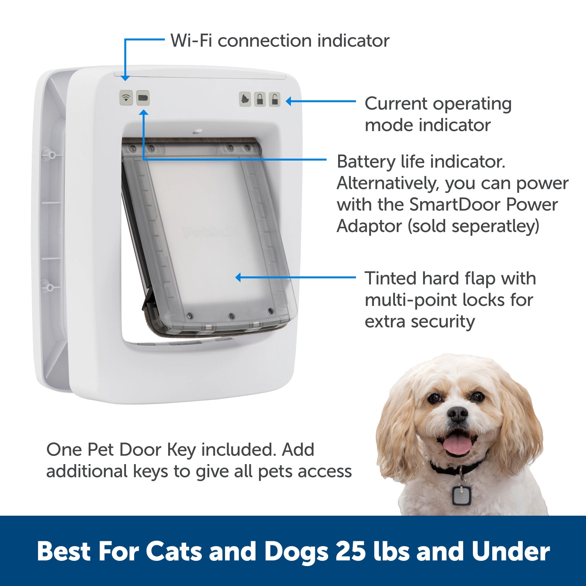 PetSafe® NEVER RUST SmartDoor™ Connected Pet Door, Dog and Cat, Medium